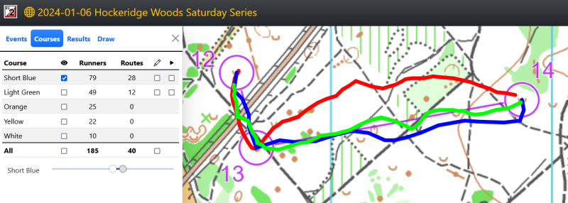 Filtered course and routes